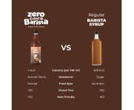 AmerPharma LoCCo 0 kcal syrop Barista ze stewią o smaku Karmelowym - 1503777 - zdjęcie 5